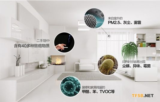 室内空气（公共场所、集中空调通风系统）